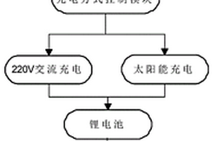 具有太陽能與AC雙變換的充電系統