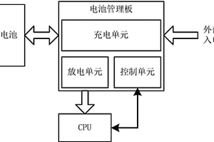 基于電池管理的智能供電系統