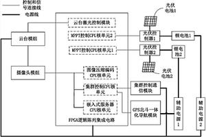 水果大數據太陽能攝像頭集群控制裝置