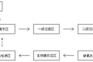 基于5G網絡的工業互聯網智慧工業廢水處理系統