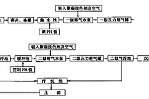 處理工業廢水的方法