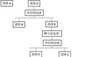 微藻養殖廢水回收再利用方法