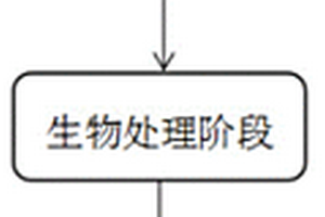 適用于酸性工業廢水深度處理工藝