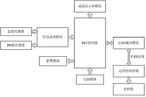 工業廢水處理的在線監測系統