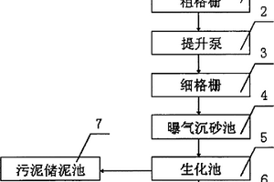 工業廢水處理系統