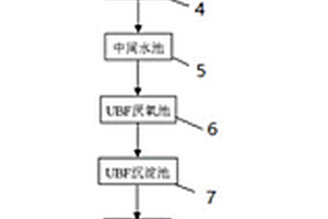 甲醇制芳烴廠區內廢水零排放處理的方法