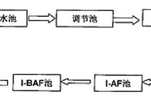 處理硝基苯、苯胺廢水的方法