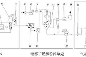 從淀粉作物加工廢水中回收蛋白的方法及設備