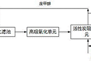深度脫除焦化廢水生化出水總氮及有機物的處理系統及處理工藝