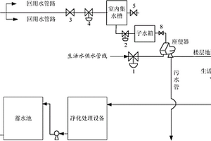 生活廢水回用系統