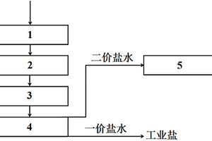 脫硫廢水處理系統