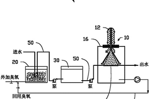 臭氧氧化與電離輻射處理有機廢水的協同方法及處理系統