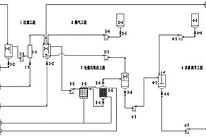 液固流化床三維電催化氧化處理有機廢水的系統及方法