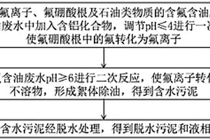 含氟含油廢水的預處理方法及預處理系統