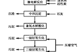 含對甲苯胺高濃度難降解有機廢水的處理工藝