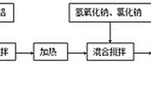 處理強酸性高氟廢水的氟化物共沉淀法