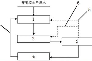 廢水生態處理利用系統
