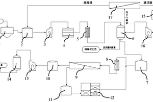 雙酚A廢水深度處理的系統及方法
