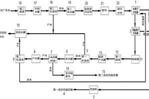 新型廢水除硬的膜處理系統