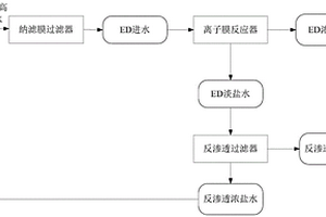 煤化工高鹽廢水的處理系統