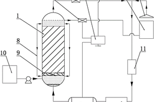 臭氧催化氧化系統及其在有機難降解廢水臭氧催化氧化中的應用