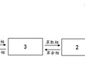 萃取劑及其應用