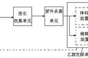 乙醇發酵裝置