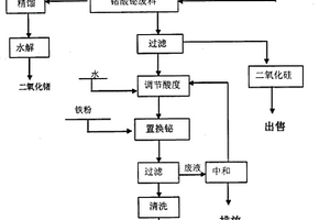 從鍺酸鉍晶體加工廢料中回收鍺和鉍的方法