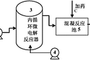 基于內循環微電解反應的脫氮方法