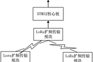 水環境重金屬在線監測系統