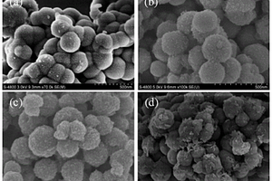 Fe<Sub>3</Sub>O<Sub>4</Sub>@SiO<Sub>2</Sub>@ZnO:La磁性微球的制備方法及其應用