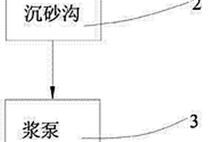 造紙中環?；厥障到y裝置