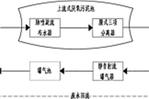 廢、污水處理系統