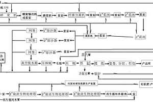 零排放造紙生產線