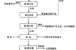 氯苯絕熱硝化物料分離過程中廢水的綜合利用和處理工藝