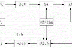 焦化行業脫硫廢水零排放處理系統