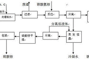 對苯二酚生產廢水綜合回收利用方法
