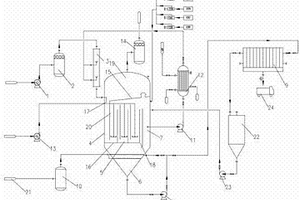 粘膠纖維廢氣吸收系統及工藝