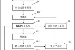 線路板廢水處理的系統