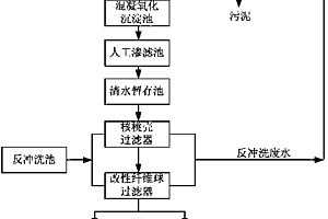 頁巖氣廢水處理方法及系統