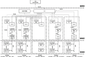 基于退役電池的模塊化儲能裝置及其梯次利用異構方法