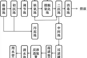 廢水處理系統