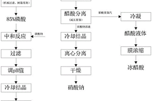 一種光電行業廢蝕刻液資源化回收利用方法