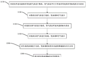 油煙濾芯一次過濾性能檢測方法