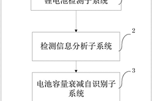 一種車用磷酸鐵鋰動力電池容量衰減檢測系統