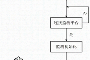 一種5G移動信號接入設備的運維檢測方法及系統