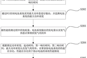 氫燃料電池系統性能的檢測方法、裝置、設備及介質