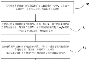 一種基于深度學習的再生骨料砂漿含量檢測方法及裝置