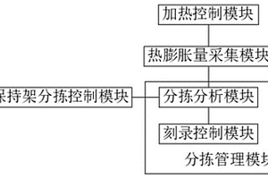 基于高速軸承制造的酚醛樹脂膠布上膠監控系統及方法