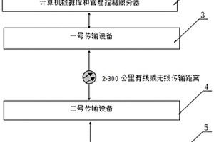 一種民航設備集中監控系統
